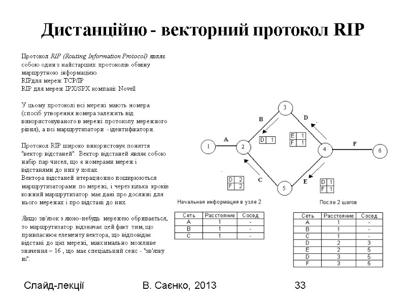 Слайд-лекції В. Саєнко, 2013 33 Дистанційно - векторний протокол RІP  Протокол RІP (Routіng